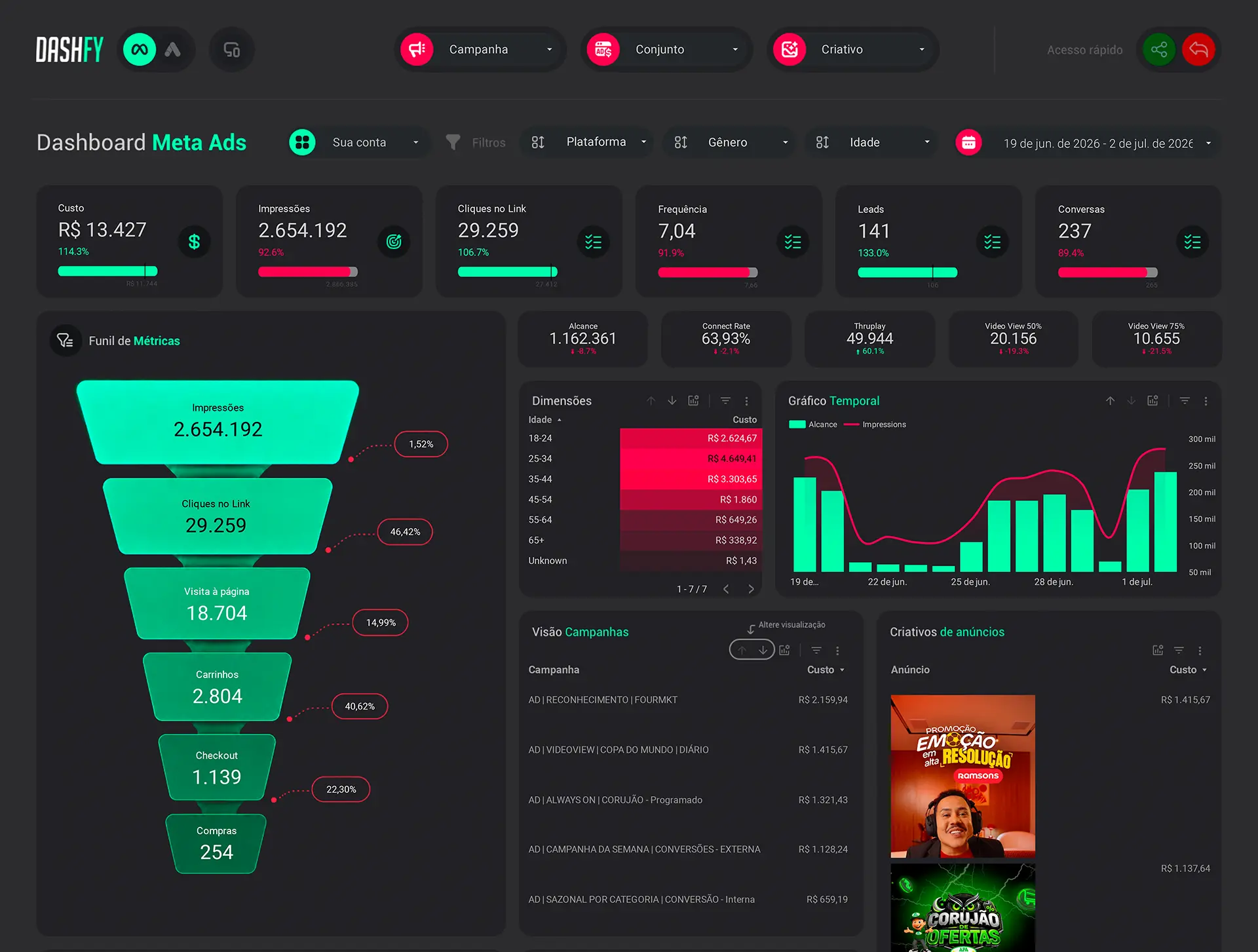 Dashboard premium Dashfy em tela cheia