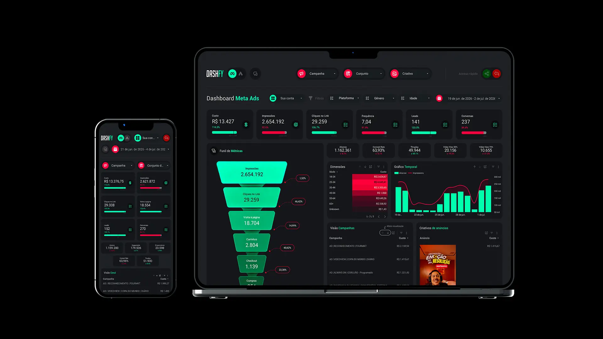 Detalhes da interface do Dashfy
