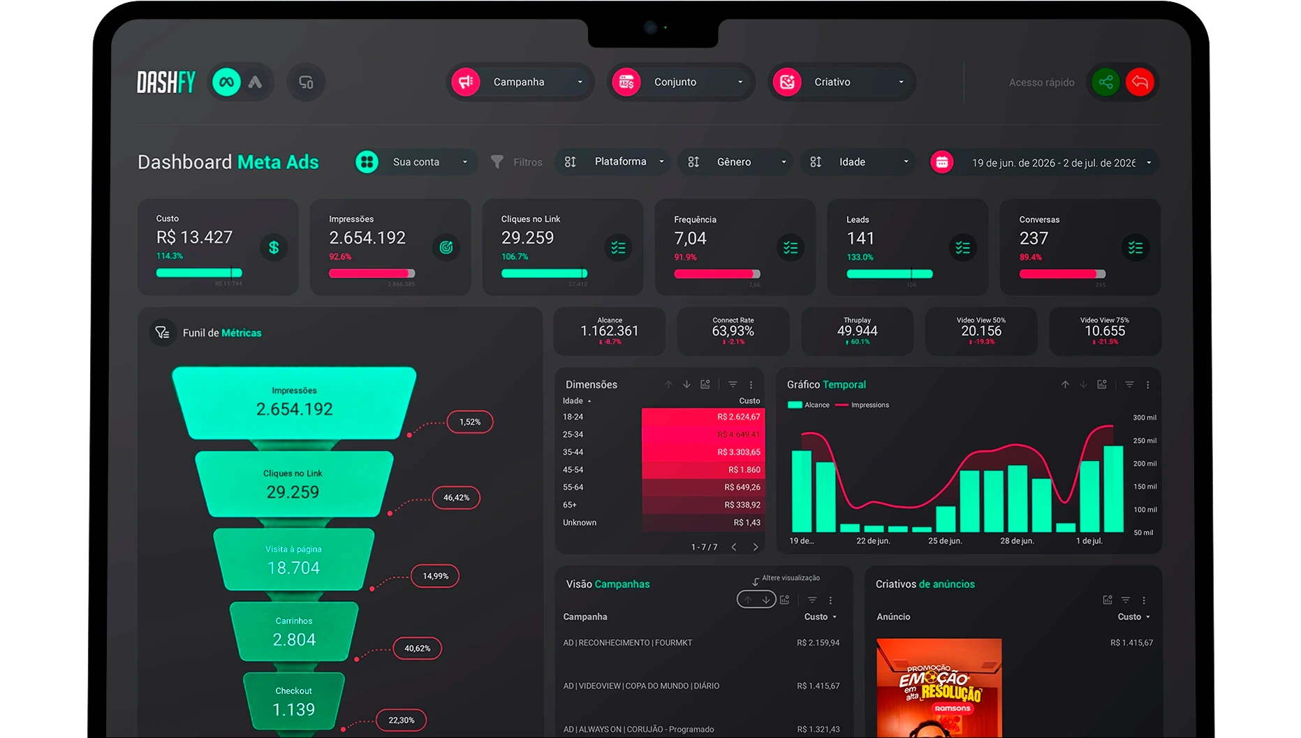 Dashboard Dashfy — Google Ads, Meta Ads e Analytics 4 em tela cheia